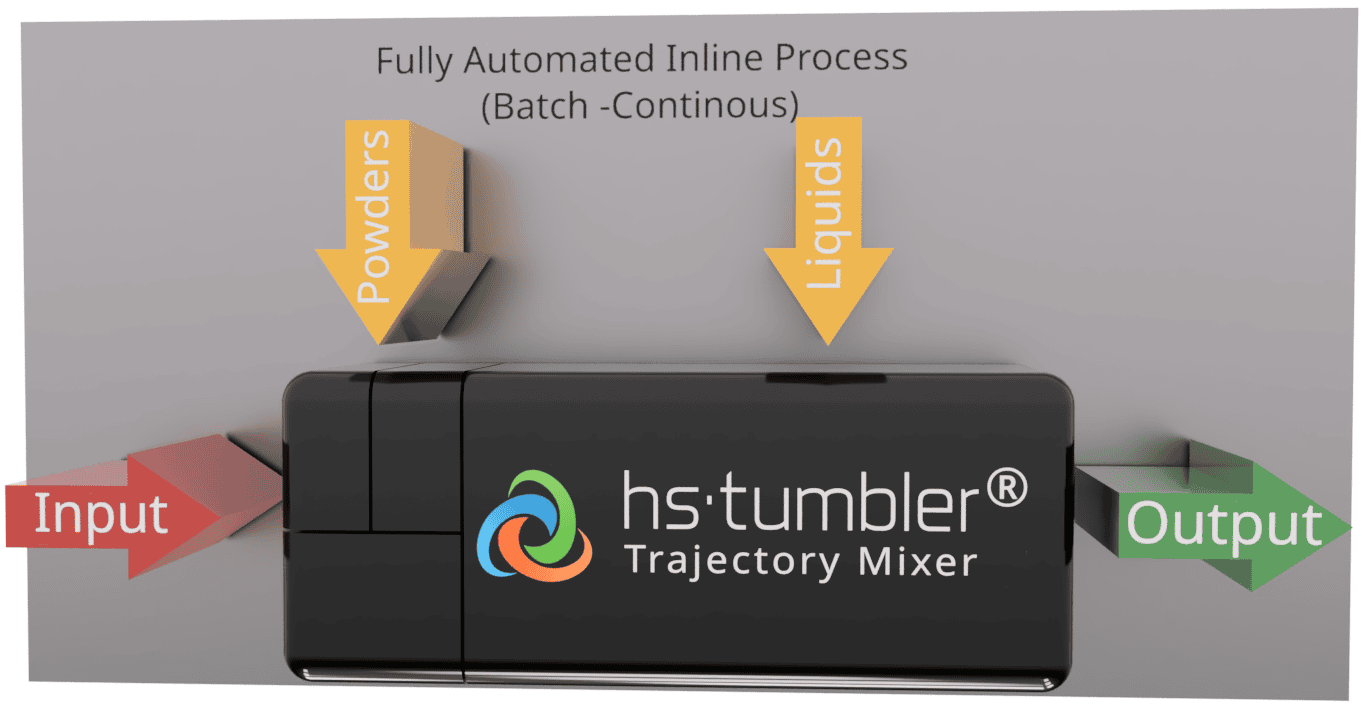 hs-tumbler fully automated inline systems